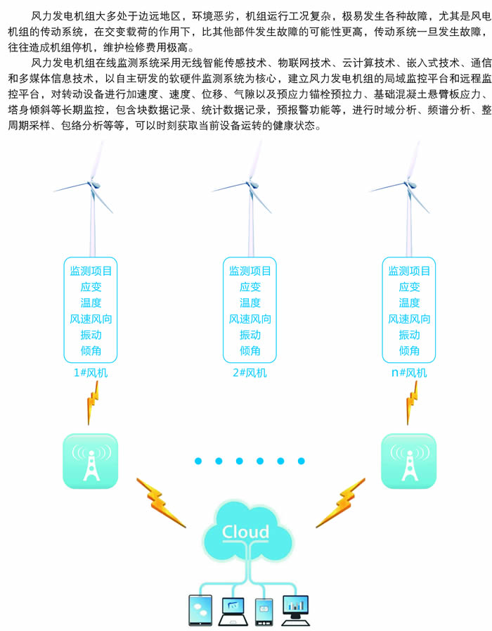 其它纸加工机械与风力发电机在线监测