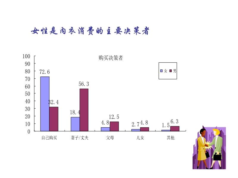 市场调研与毛衣度量方法