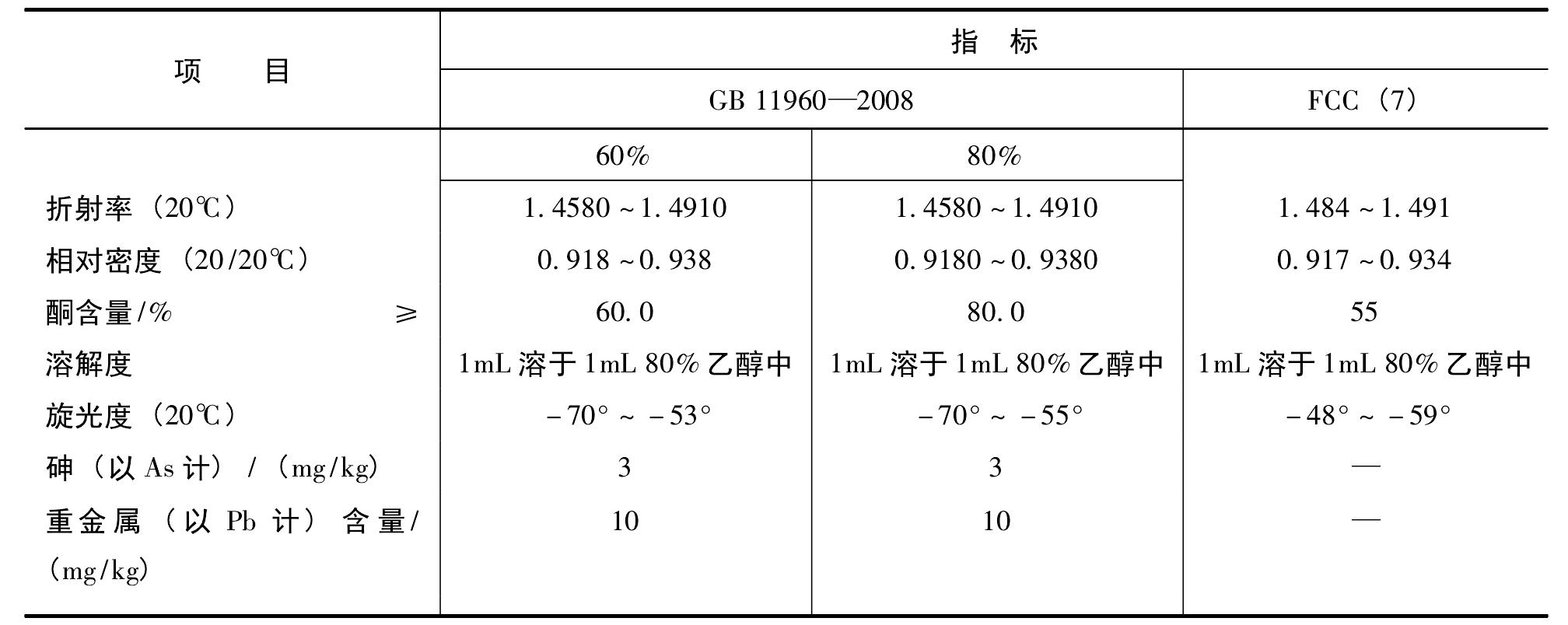 芳香烃及衍生酸酐与毛衣怎么量尺寸