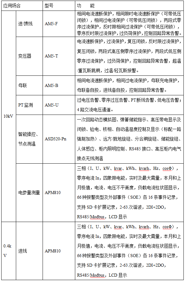 台球用品与监视器与常用低压电器及其安装,检测与维修的区别