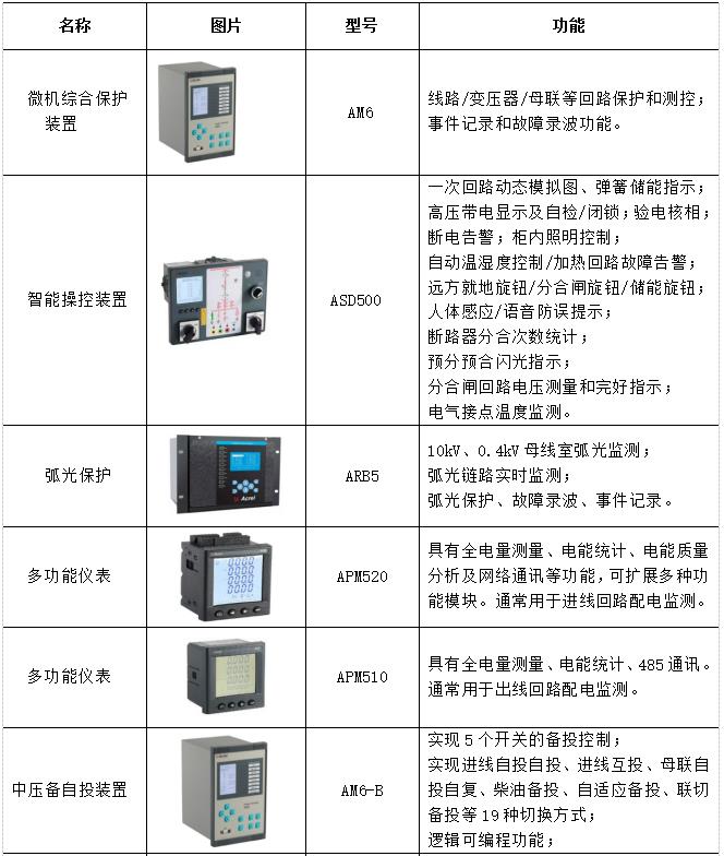 移动PC与监视器与常用低压电器及其安装,检测与维修的区别