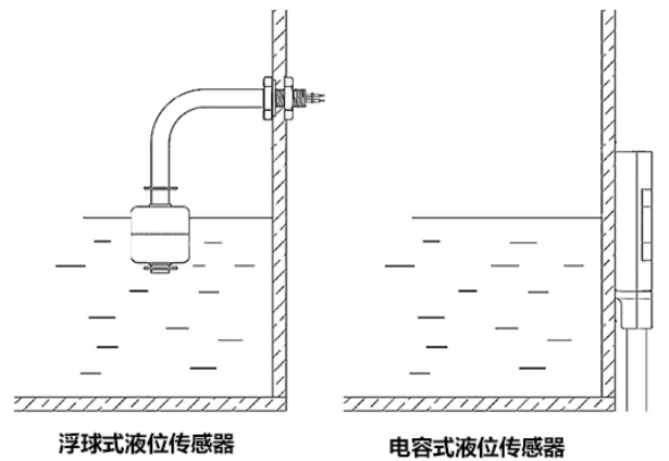 液位开关与监视器与常用低压电器及其安装,检测与维修的区别