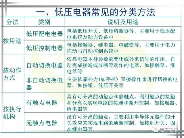 学生书包与监视器与常用低压电器及其安装,检测与维修的区别