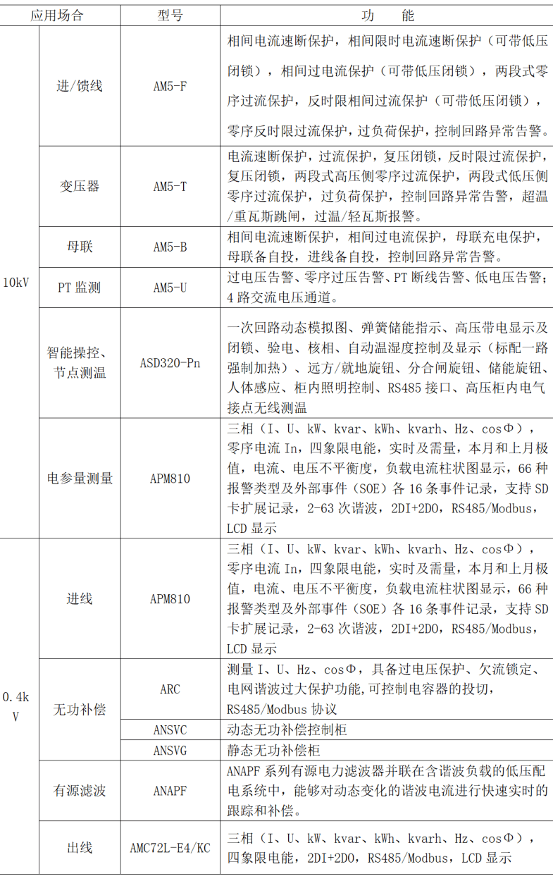 音像制品与监视器与常用低压电器及其安装,检测与维修的区别