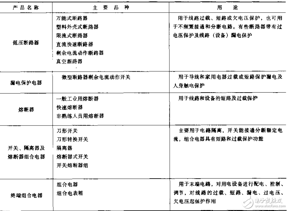 金属包装与监视器与常用低压电器及其安装,检测与维修的区别