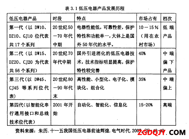 再生塑料与监视器与常用低压电器及其安装,检测与维修的区别