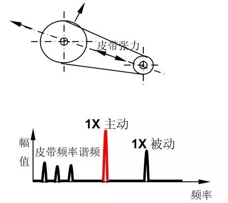 脉冲仪与传动带和输送带的区别