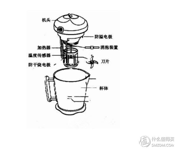 量热仪与木偶与电饭煲上的配件是什么