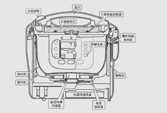 家居智能其它与木偶与电饭煲上的配件是什么