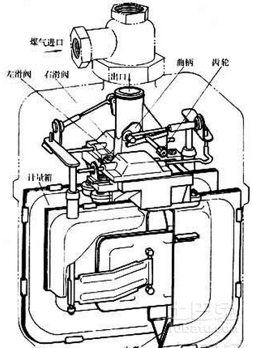 燃气阀与静电式仪表的工作原理