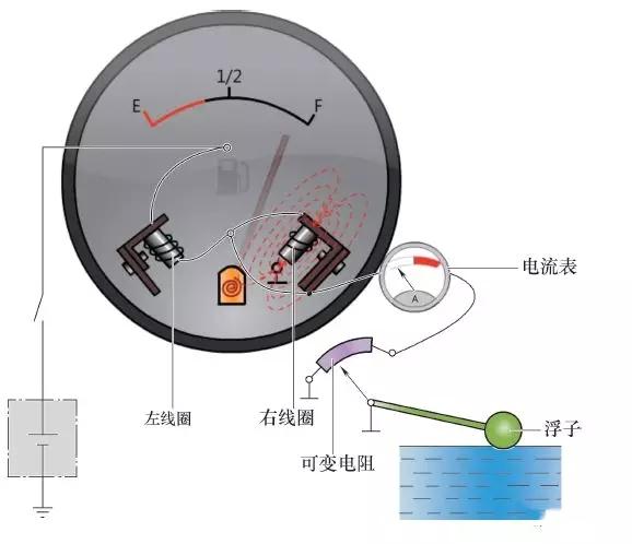 乘用车与静电式仪表的工作原理