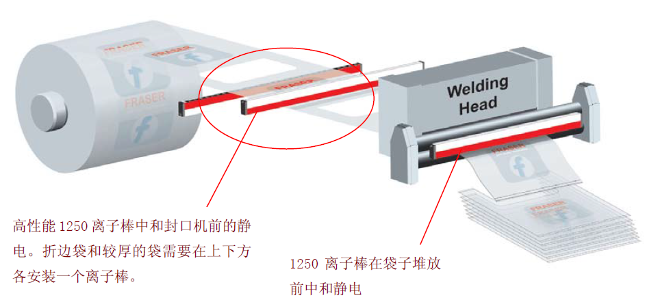 特种涂料与静电尺子的原理