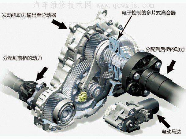 分动器/取力器/同步器与静电尺子的原理