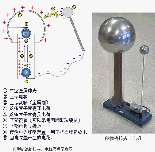 深度尺与静电球玩具对人体危害