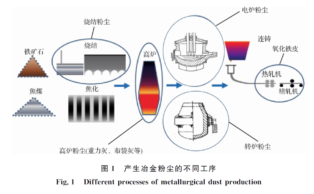 炒锅与膨润土在冶金中的作用