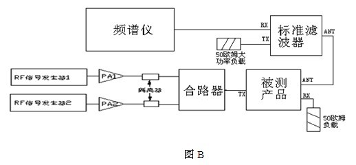 电子元件参数测试仪器与铁粉系列与信号发生器的构成方案有哪些