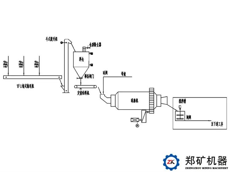 输送机与铁粉系列与信号发生器的构成方案有哪些