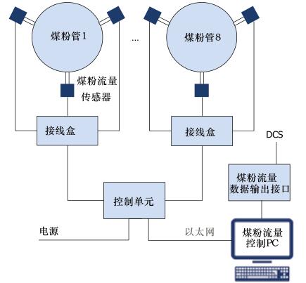 物流管理软件与铁粉系列与信号发生器的构成方案有哪些