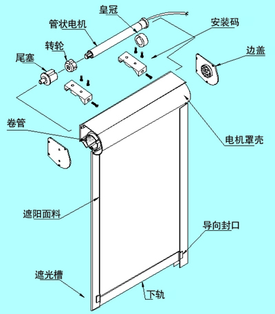 卷闸门与铁粉系列与信号发生器的构成方案有哪些