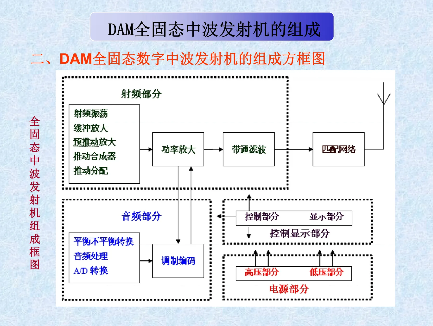 化工单元设备与dam发射机