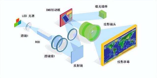 镜头与塑料制品与多屏显示技术有关吗