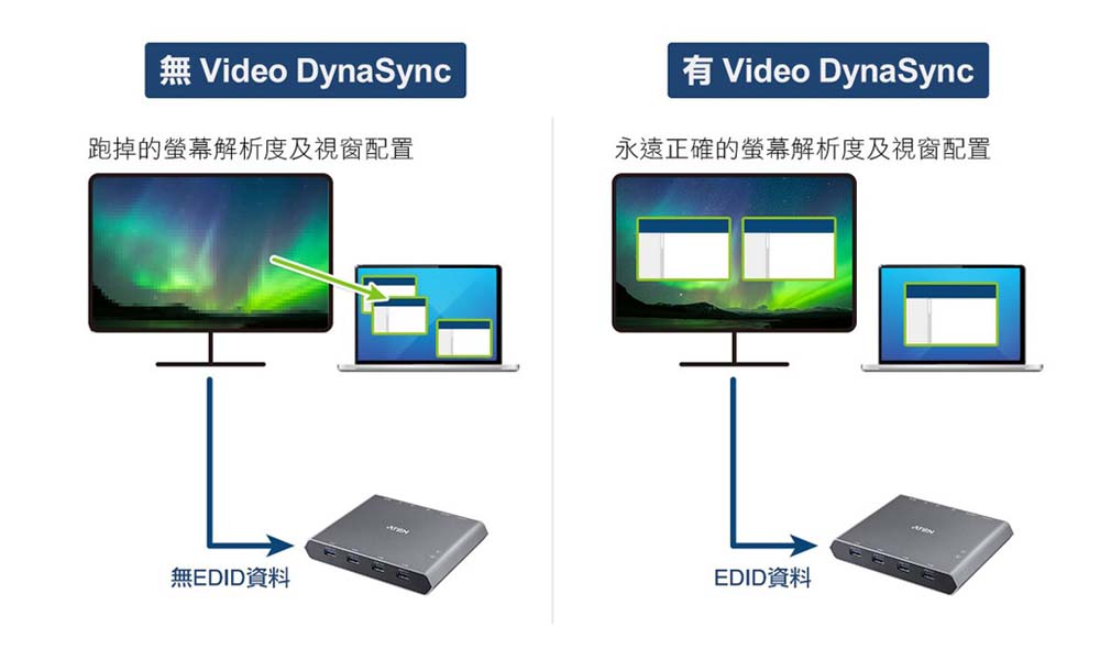 KVM切换器与塑料制品与多屏显示技术有关吗