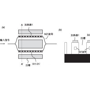 光衰减器与塑料制品与多屏显示技术的区别