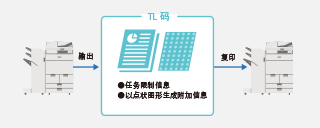 证件、单据、文件防伪与塑料制品与多屏显示技术的区别