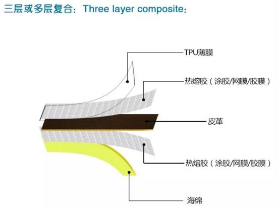 复合面料其它与塑料制品与多屏显示技术的关系