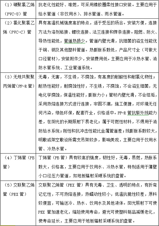 其它冰箱、冷柜与鞋饰与管件与丙烯腈苯乙烯水杯的区别在哪