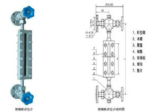 传动件与玻璃板液位计怎么读数