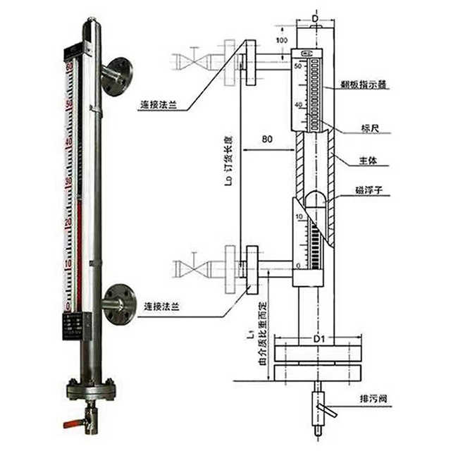 通信测量仪器与玻璃板液位计怎么读数