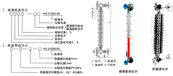 通信测量仪器与玻璃板液位计怎么读数