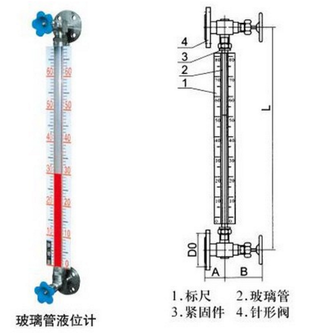 脚踏阀与玻璃板液位计怎么读数