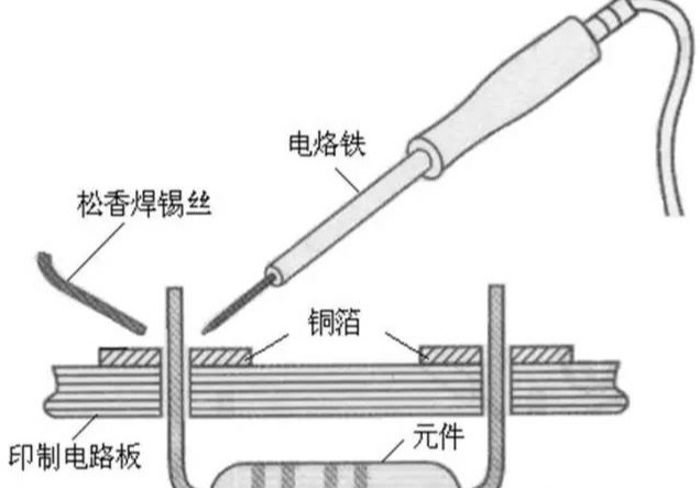 其它清洁用具与热风电烙铁使用方法