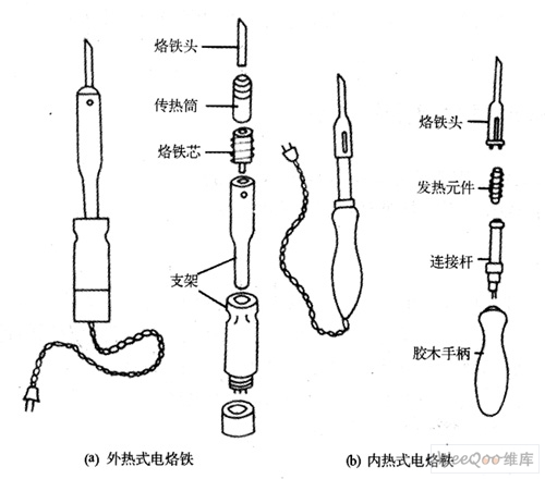 套结机与热风电烙铁使用方法