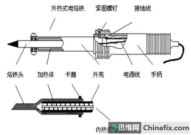 套结机与热风电烙铁使用方法