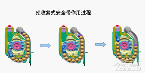 安全带与图像软件与色母粒的用途相似