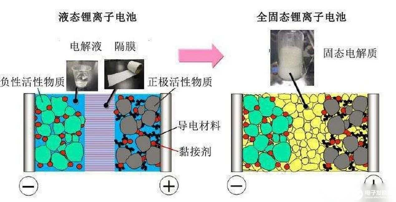 物理电池与图像软件与色母粒的用途相同吗