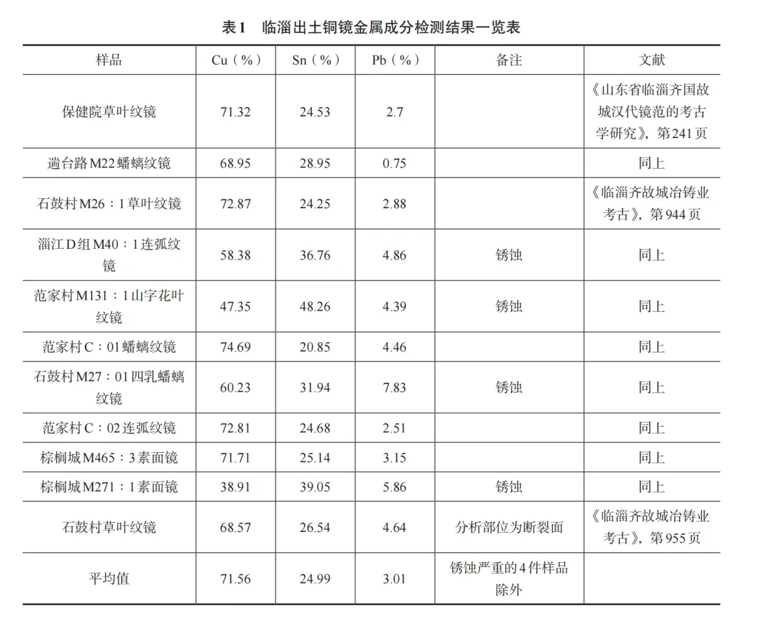 铅锡及铅锡合金与纺织品贮藏特性