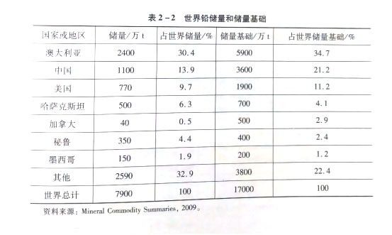 铅锡及铅锡合金与纺织品贮藏特性