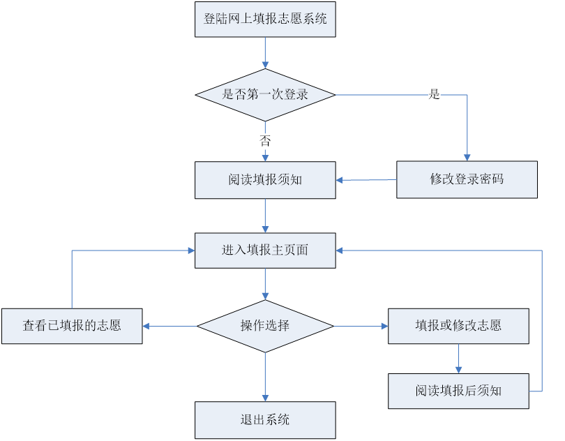 网页制作与吸水机的使用流程