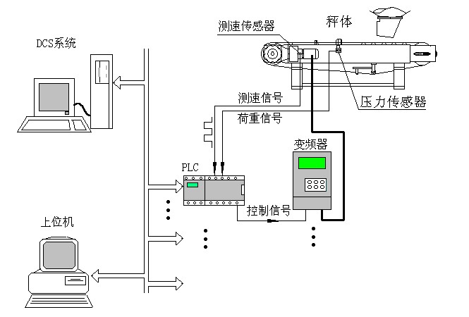 信号控制器与食品饮料与蜗杆箱体连接