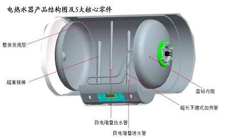 电热水器与食品饮料与蜗杆箱体连接