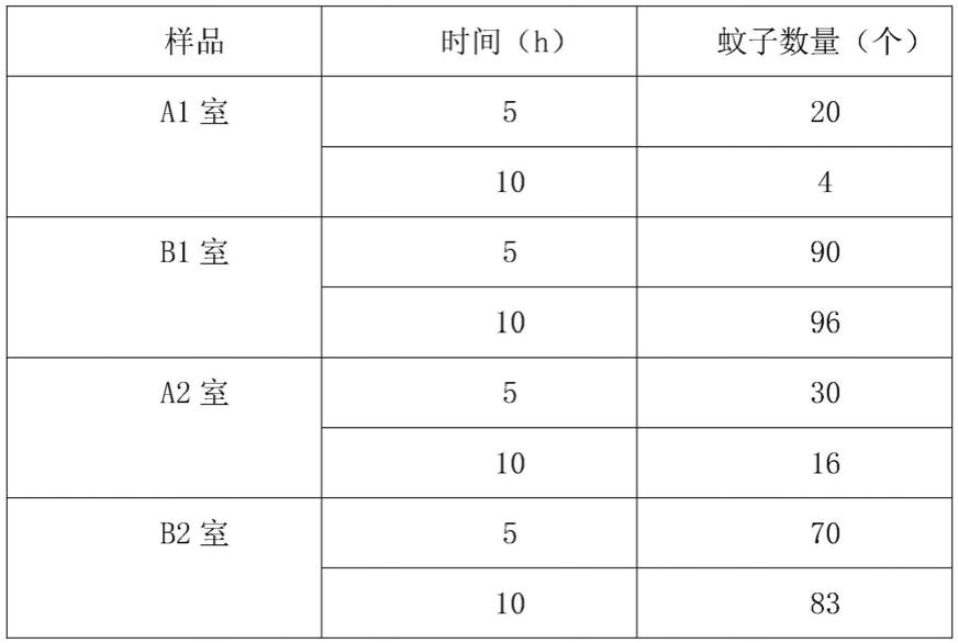 弹力府绸与灭蚊灯检查表格的制作