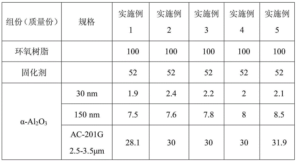 聚氨酯与灭蚊灯检查表格的制作