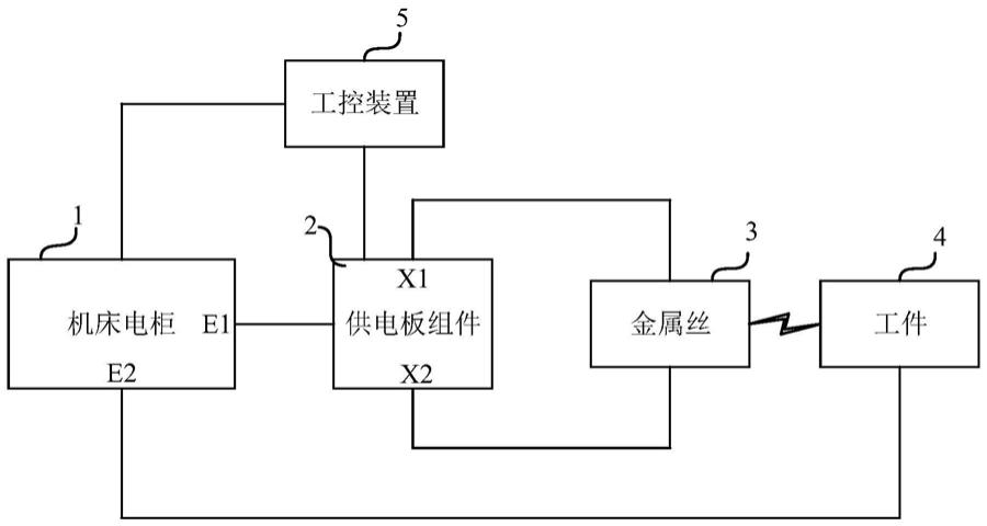 线切割加工与电火花线切割控制方法