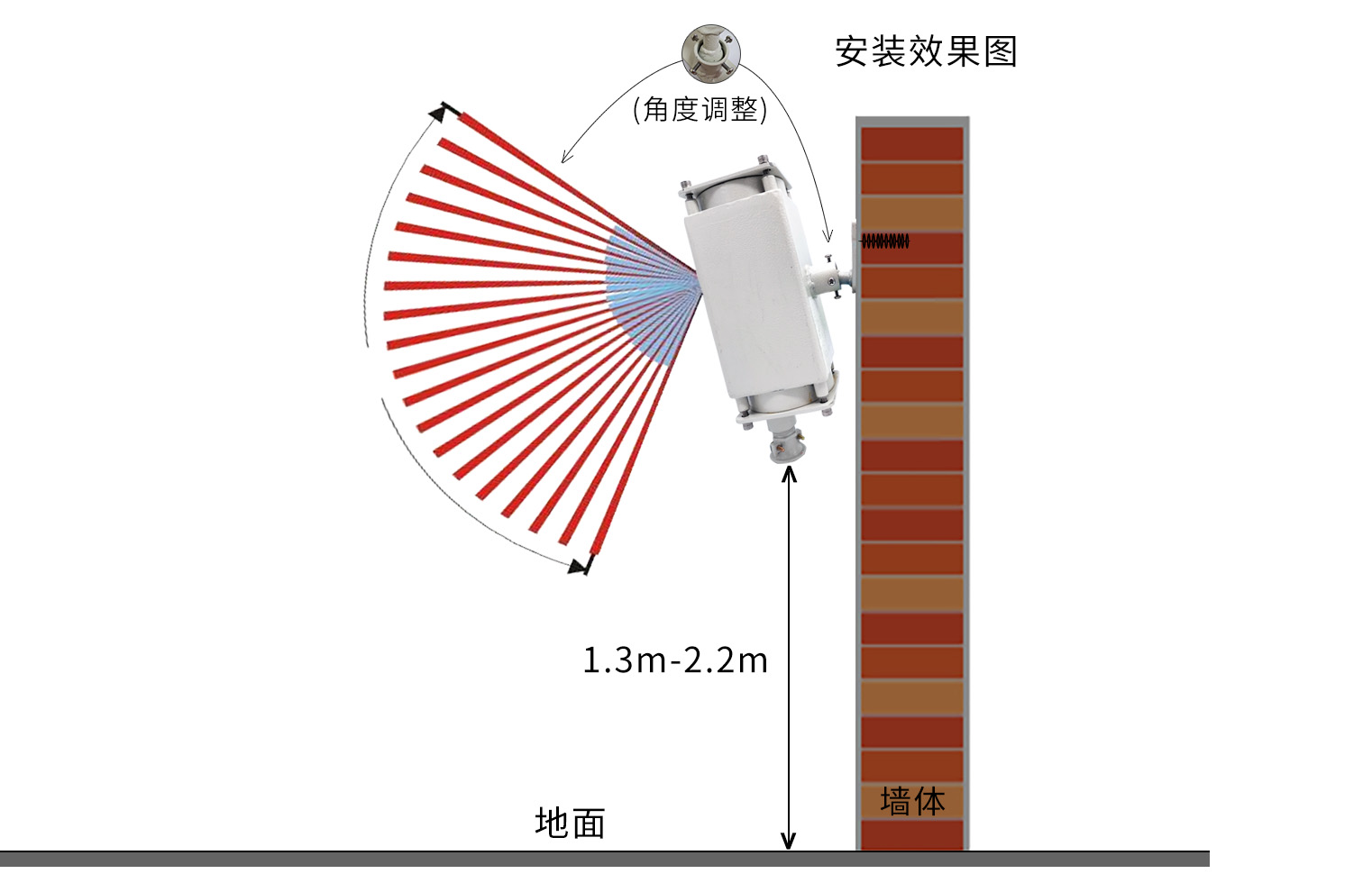 温控IC与广告伞安装