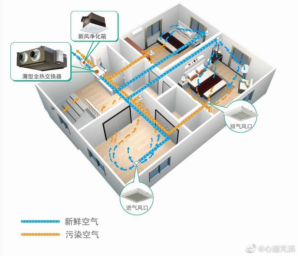 收纳篮与造纸检测仪器与中央空调全屋智能哪个好