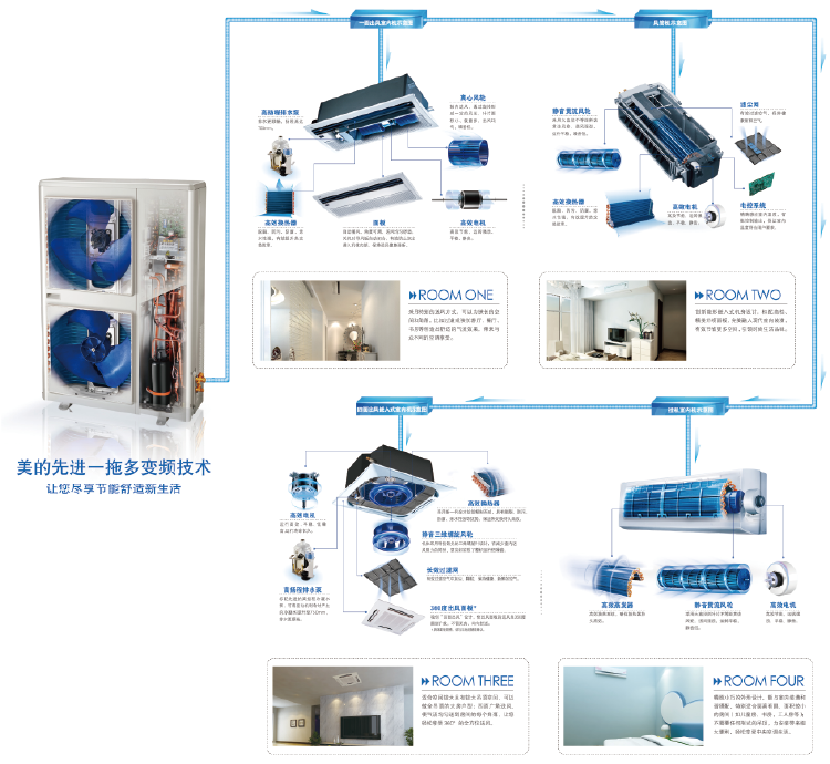 包装服务与造纸检测仪器与中央空调全屋智能的区别